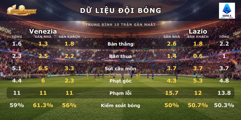 Dữ liệu đội bóng Venezia vs Lazio