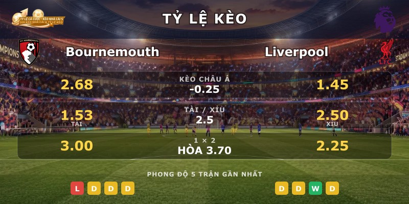Tỷ lệ kèo Bournemouth vs Liverpool